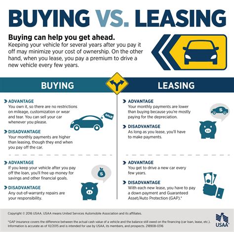 Advantages of Leasing a Chevrolet