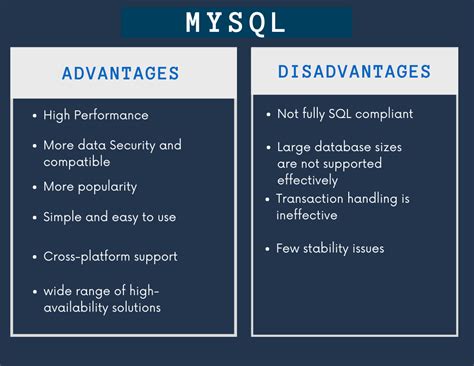 How to Install MySQL in Mac