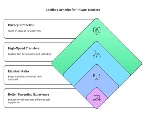 Advantages of Private Trackers