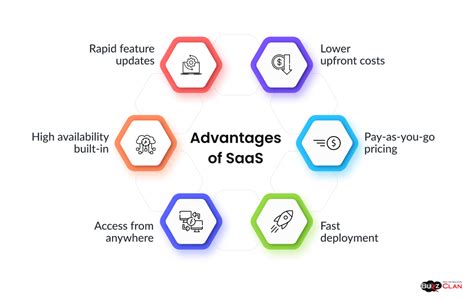 Advantages of SaaS