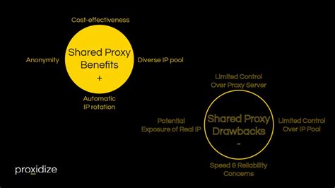 Advantages of Shared Proxies
