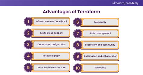 How to Install Terraform on Windows