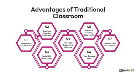 Advantages of Traditional Classroom Settings