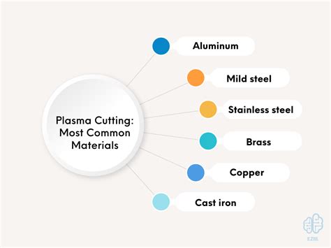 Advantages of Using Plasma for Your Aluminium Projects