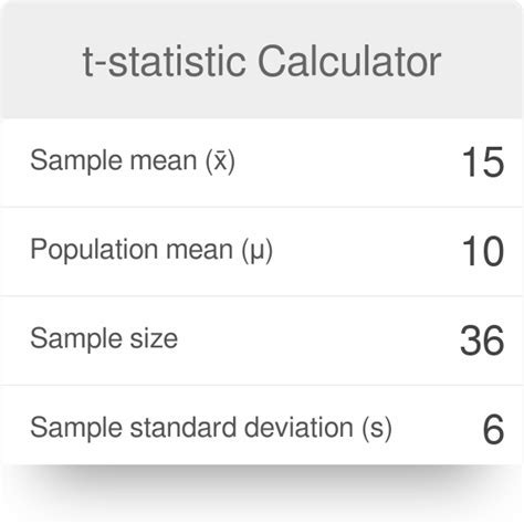 Advantages of Using a T-Stat Calculator