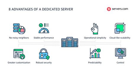 Advantages of a dedicated server