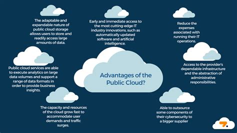 Advantages of public cloud