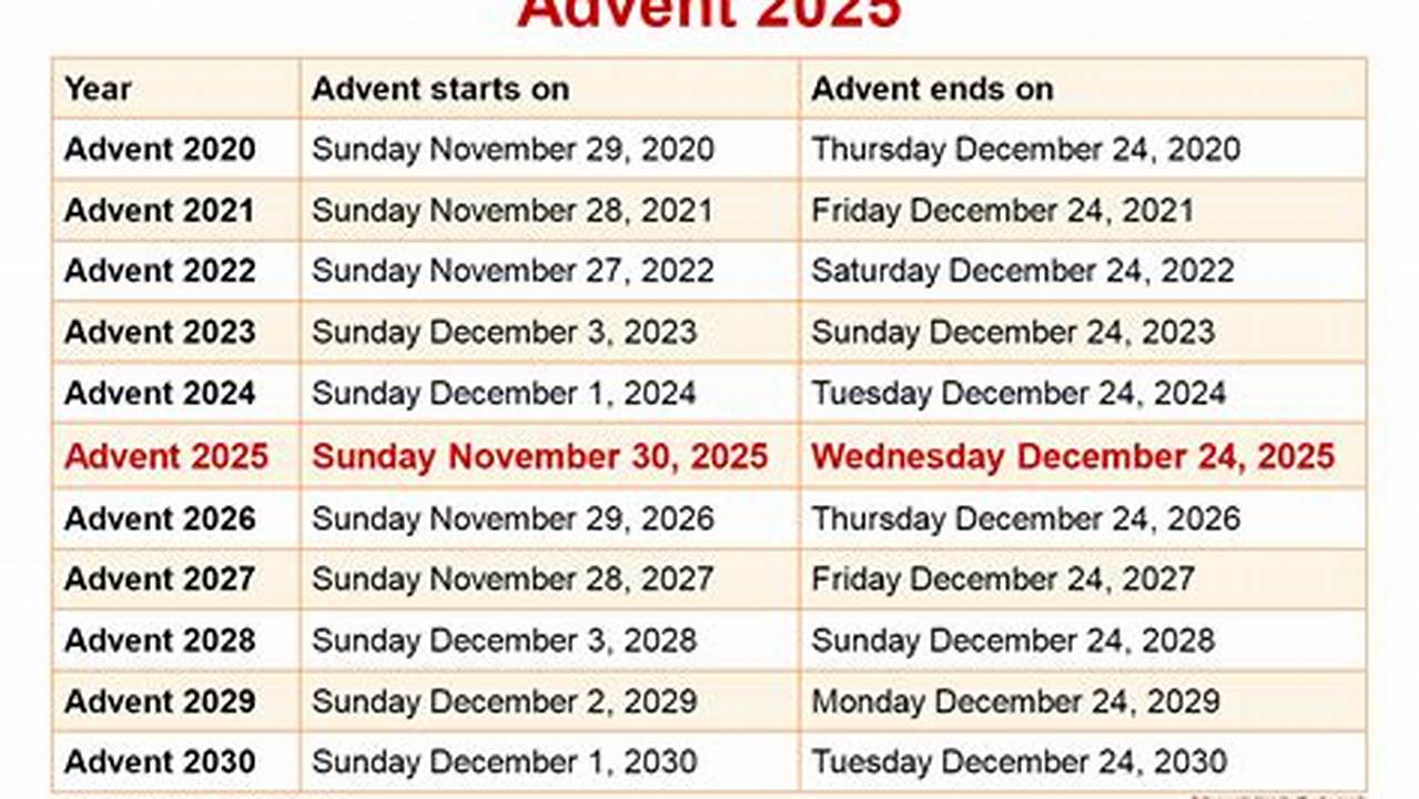 Advent Dates For 2025