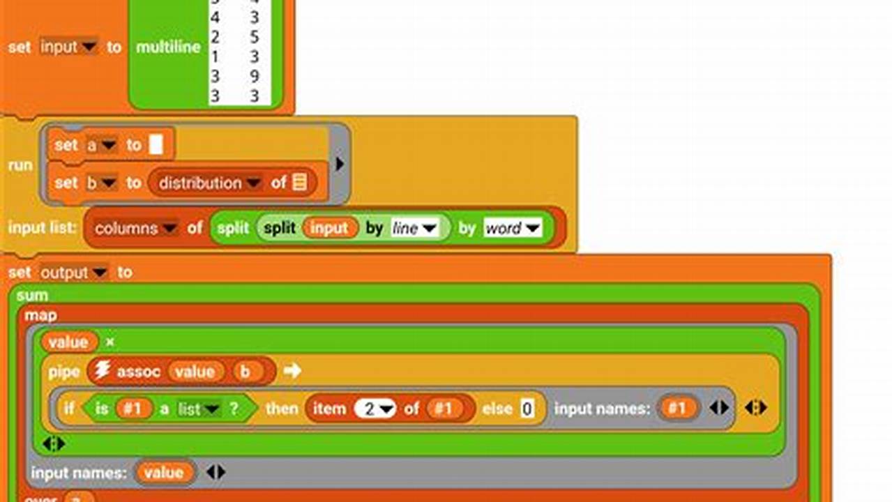 Advent Of Code 2024 Day 1 Part 2