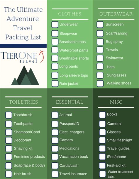 Adventure Travel Packing List