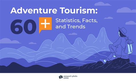 Adventure Travel Statistics