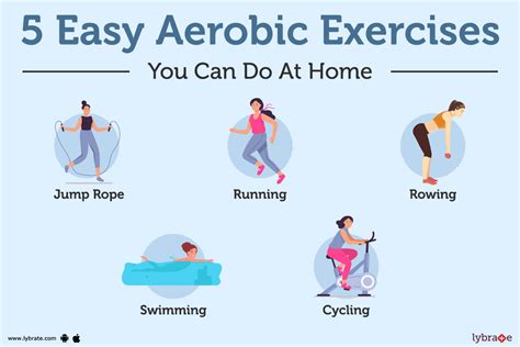 Aerobic Activity Goals