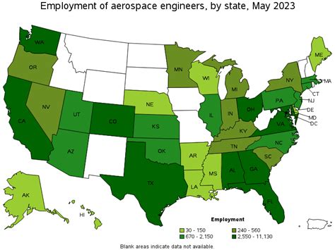 Aerospace Engineers