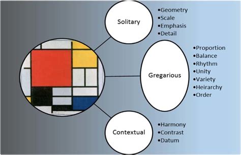 Aesthetic Considerations