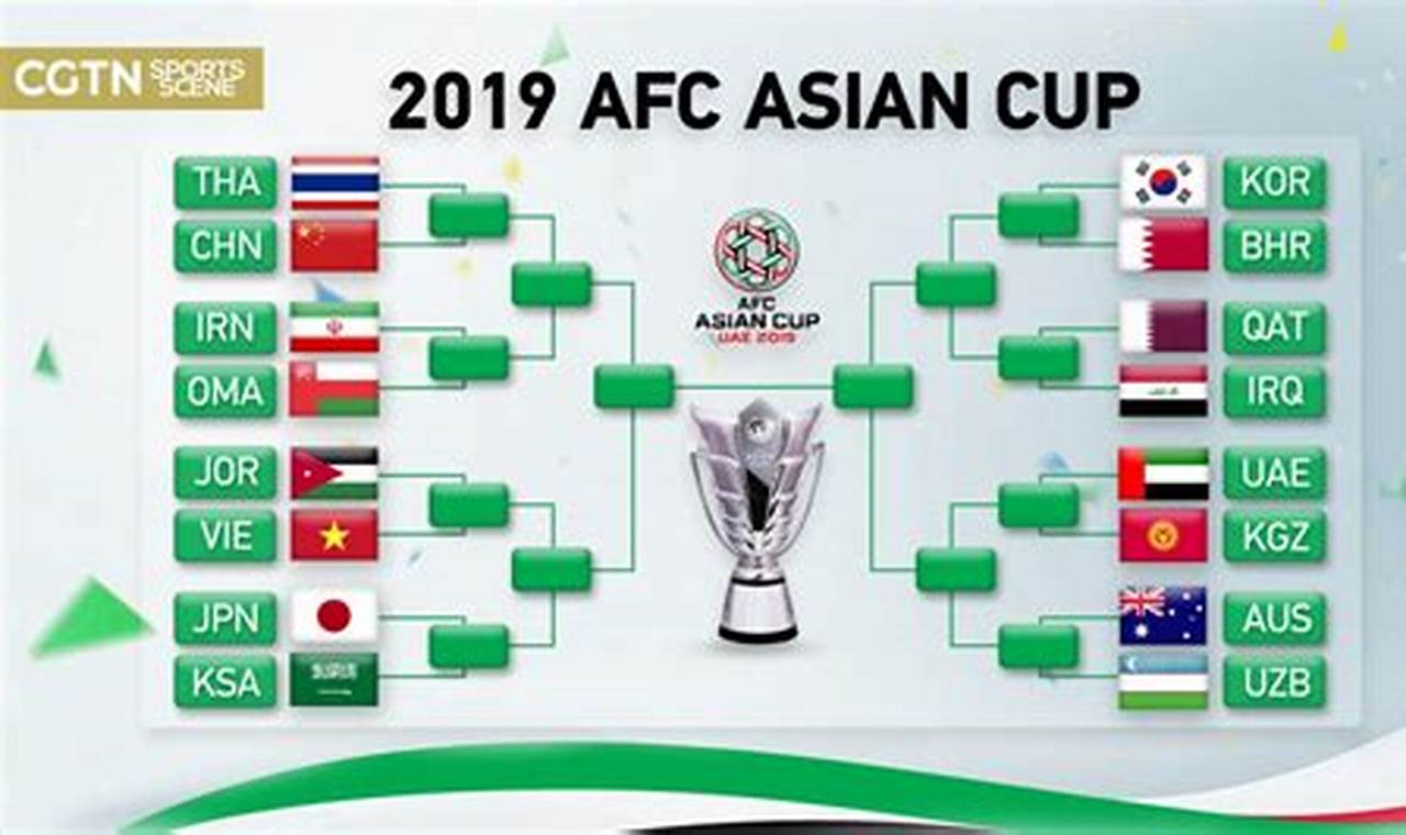 Afc Asian Cup 2024 Group B Standings