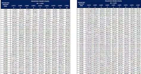 Pinjaman Peribadi Unggul Dari Affin Bank Hanya Untuk Anda.