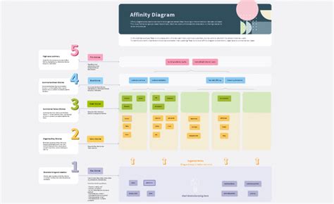 Affinity mapping and why it is important in your UX strategy by Eva