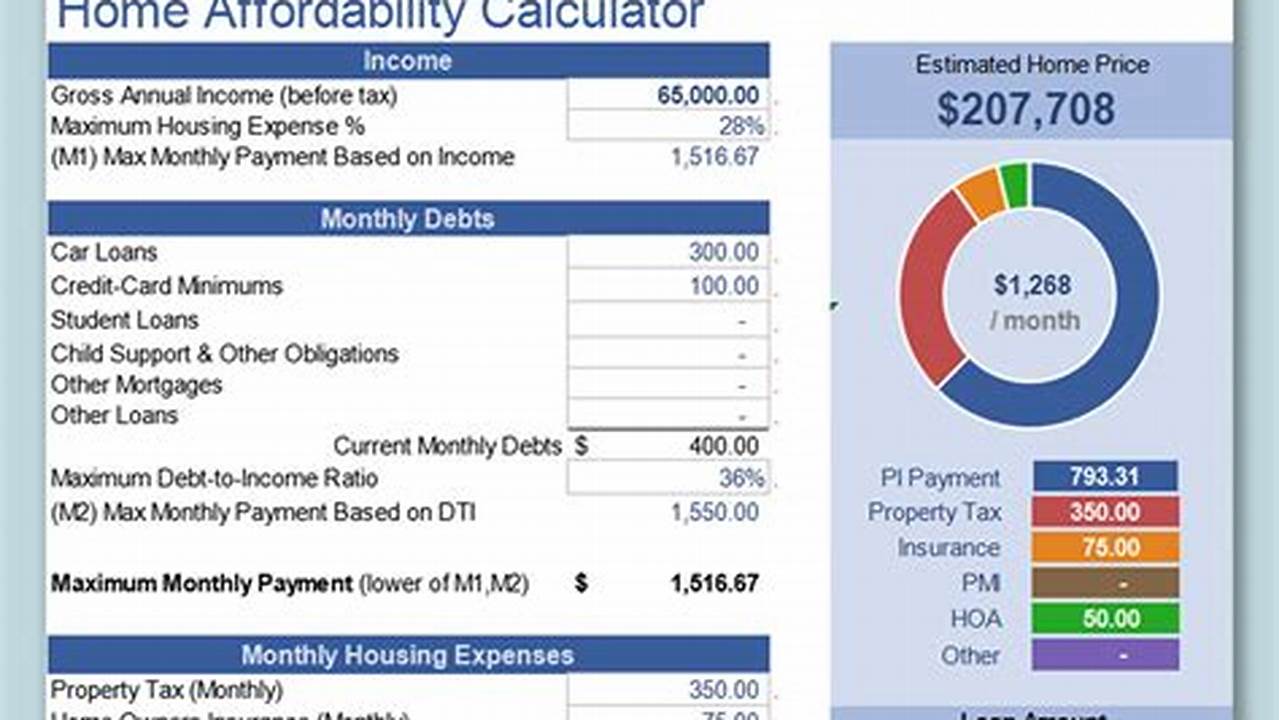 Affordability, Excel Templates