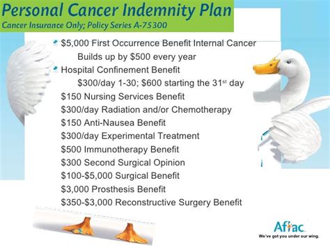 Aflac Cancer Payout Chart