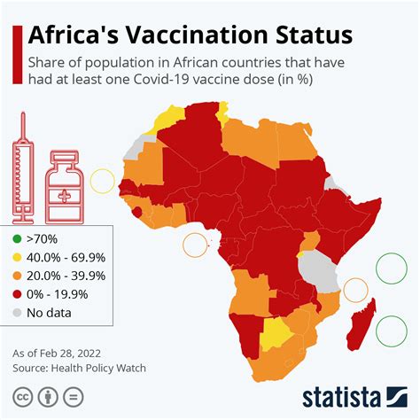 Covid vaccine tracker How’s my country and the rest of the world doing