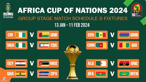 Africa Cup of Nations 2019 Draw Full Groups and Schedule for Egypt