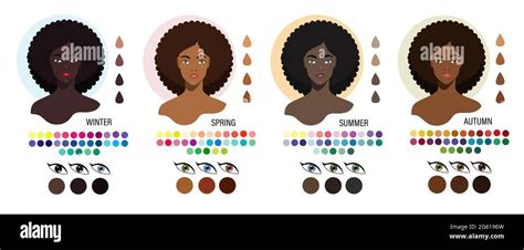 African Skin Tone Chart