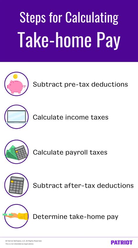 After Tax Take Home Pay Calculator