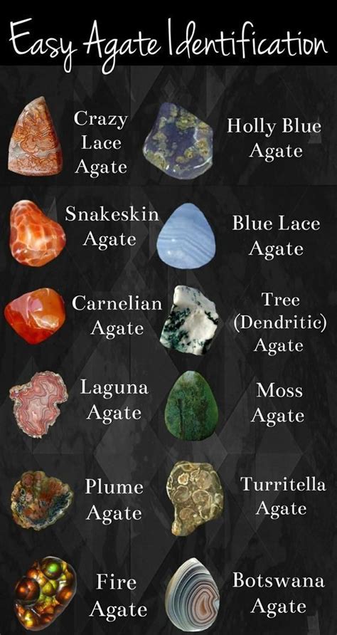 Agate Chart