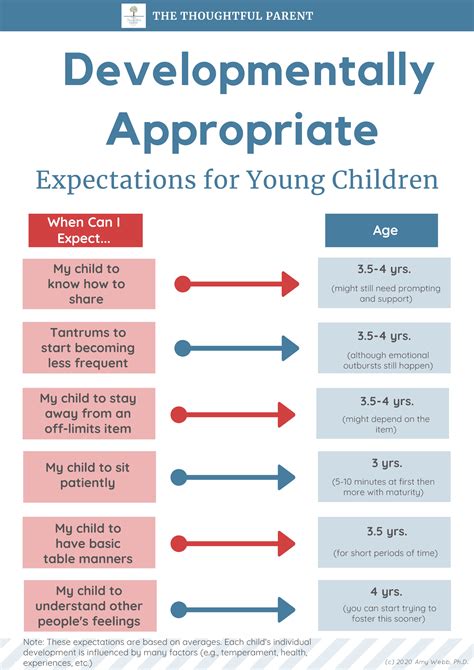 Age Appropriateness Matters
