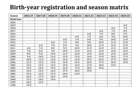 Age By Birth Year Chart