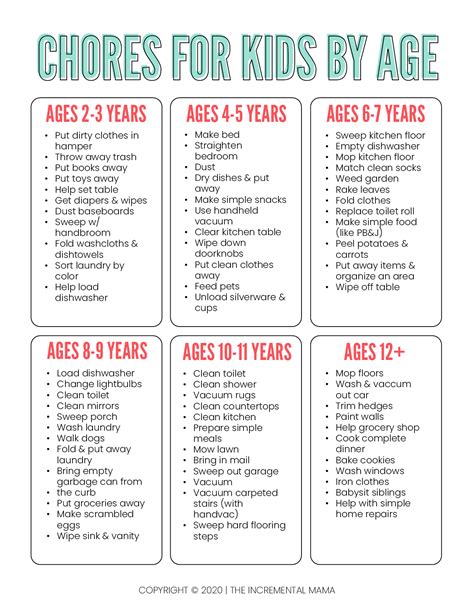 Age Chart For Chores