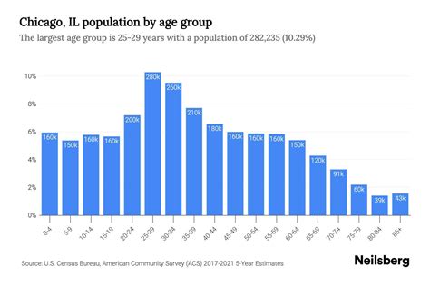 Eighty years of Chicago’s population, annotated Daniel Kay Hertz