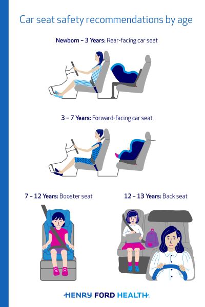 Age Recommendations and Safety Notes