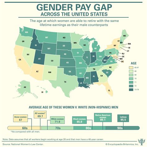 Age and Gender Disparities