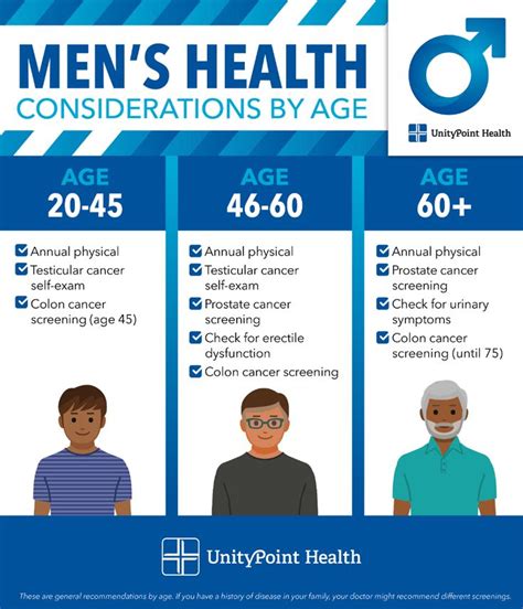 Age and General Health Considerations