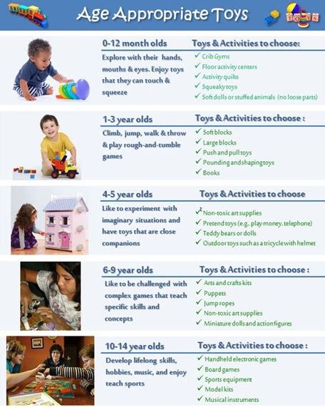 Age-Appropriate Designs and Activities