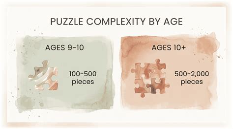 Age-Appropriate Designs and Complexity