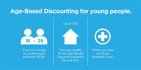 Age-Based Discount