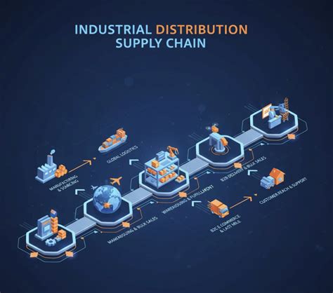 Agencies Handling High Sku Catalog Performance Challenges