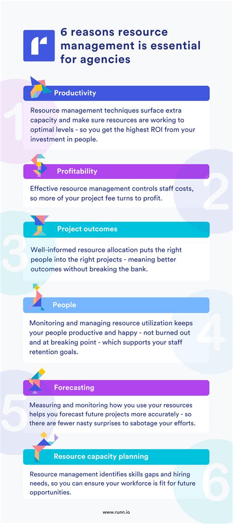 Agency Resource Management