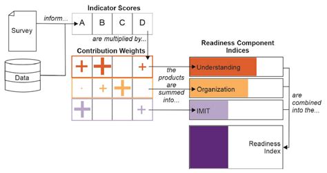 Agency Workload and State Variations