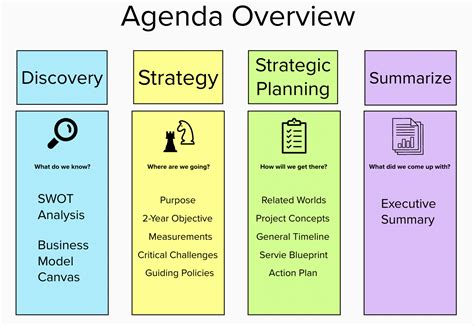 Agenda For Strategic Planning Workshop