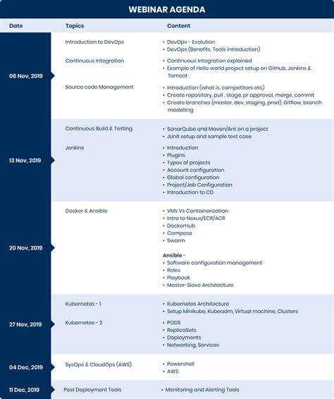 Sample 46 Effective Meeting Agenda Templates ᐅ Templatelab Off Site