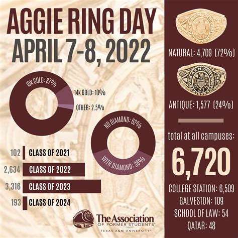 Aggie Ring Day September 2024