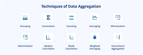 Aggregating data