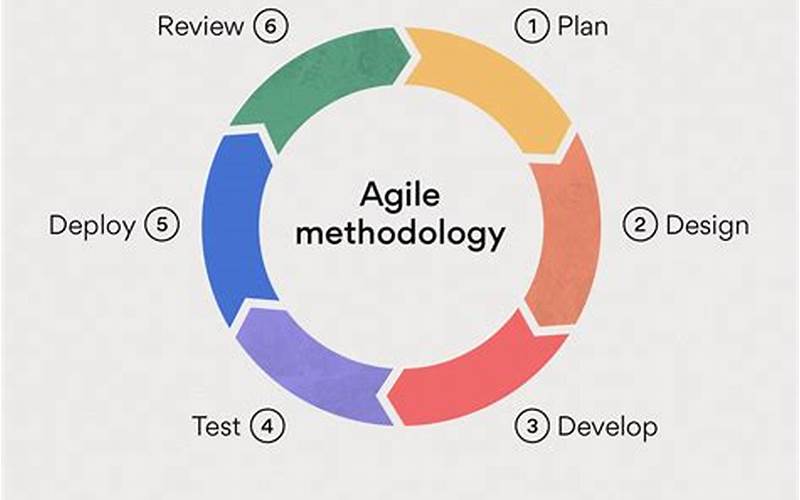 Agile Methodologies
