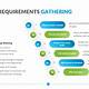 Agile Requirements Gathering Template