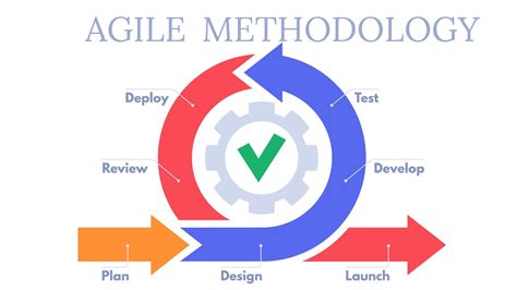 Agile Methodologies for Productivity Frontier