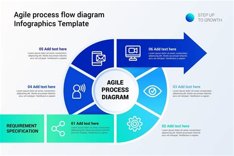 Agile Process Flow Diagram