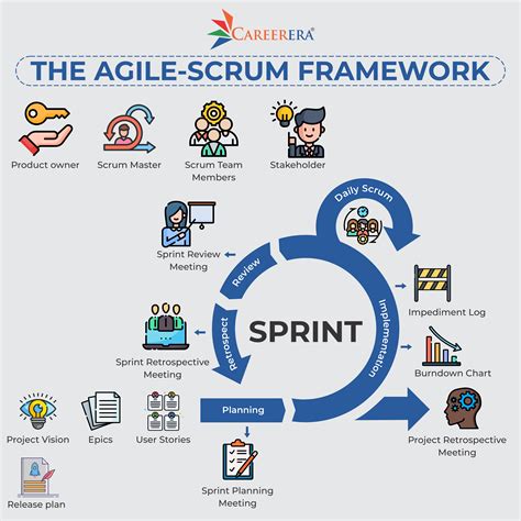 Agile+Scrum+Communities